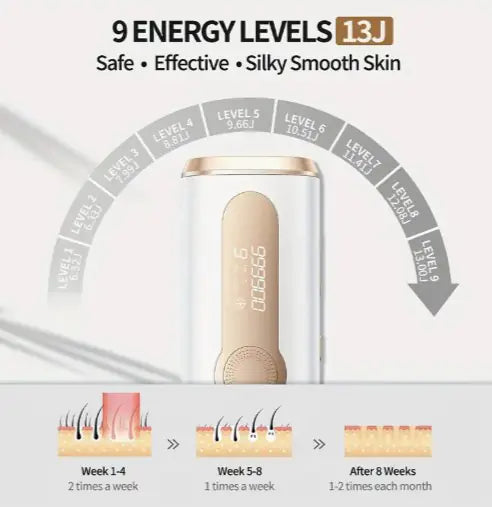 ChillTouch Laser Hair Removal Device
