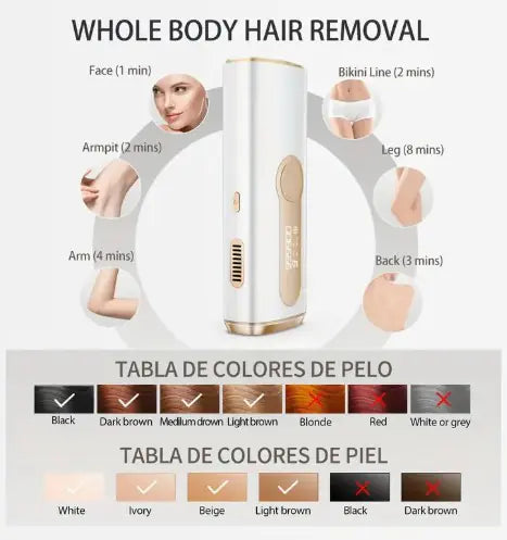 ChillTouch Laser Hair Removal Device