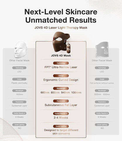 LumiGlow™ - Concentrated Light Therapy for Radiant Skin