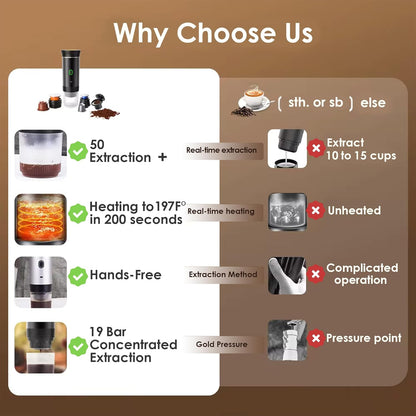 On the Go Coffee™ - Ultimate Portable Coffee Solution